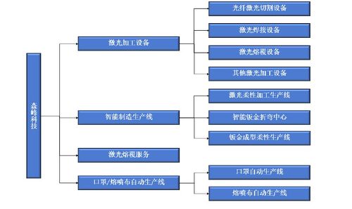 森峰科技IPO 銷售費用遠超研發(fā)投入，核心產(chǎn)品單價與技術(shù)服務成隱憂
