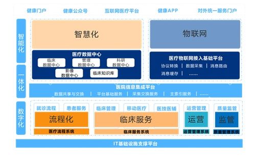 新技術(shù)驅(qū)動變革，創(chuàng)業(yè)慧康發(fā)布多態(tài)智聯(lián)服務產(chǎn)品，開啟智慧醫(yī)院建設新篇章