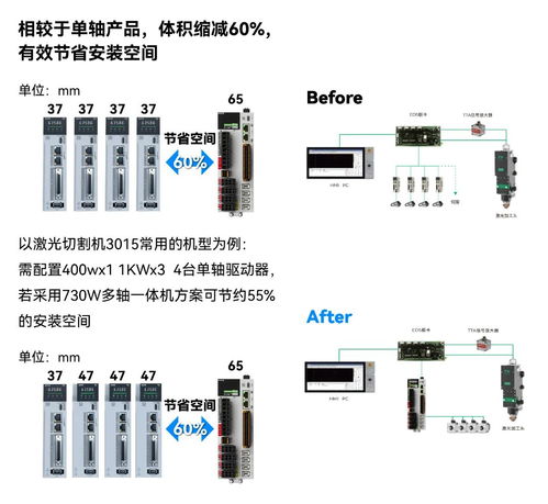 禾川科技五大系列新品首發，驅動制造業邁向高端化、智能化與綠色化