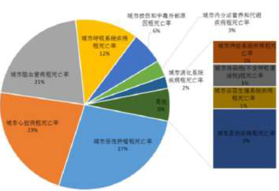 2017年心血管器械行業市場調研分析報告