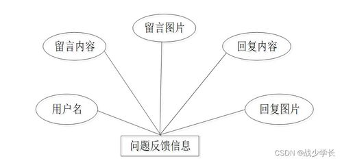 SpringBoot大學(xué)生志愿者服務(wù)管理系統(tǒng)設(shè)計與實現(xiàn)