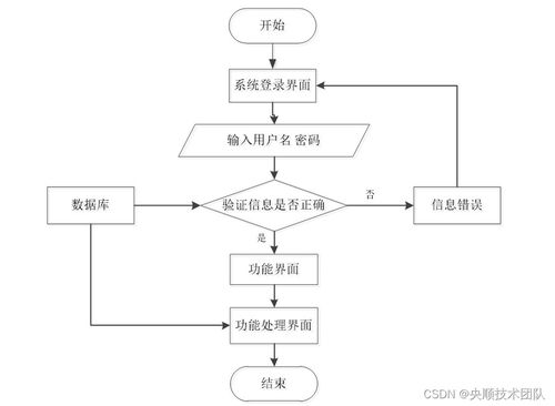 基于Java的辦公用品管理系統(tǒng)設(shè)計與實現(xiàn)