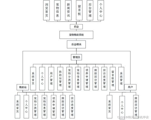 基于SSM的寵物救助系統(tǒng)設(shè)計與實現(xiàn)