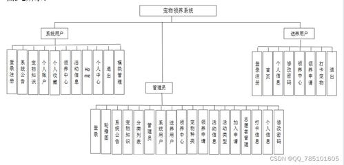 SSM寵物領養系統 免費領源碼與論文，一站式畢業設計解決方案