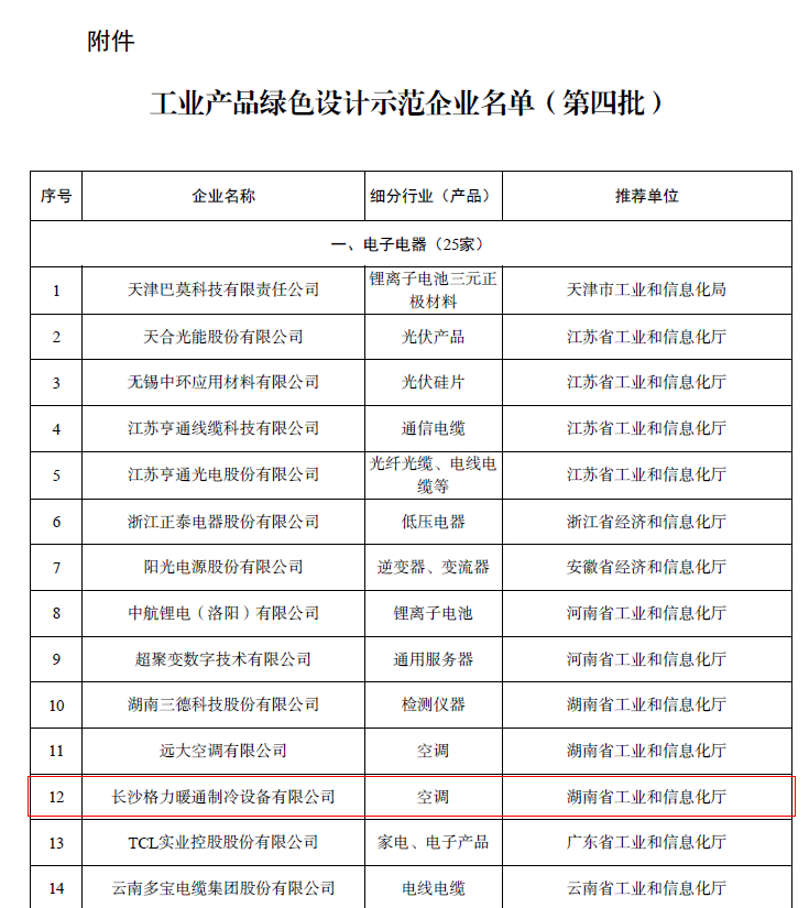 喜報！長沙格力獲評“國家級工業產品綠色設計示范企業”，綠色科技引領行業新風尚