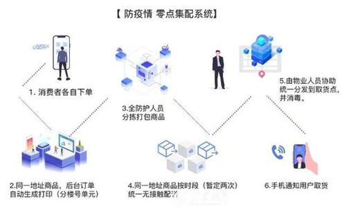 無接觸 更放心 濟寧商超線上采購,無接觸配送正式上線
