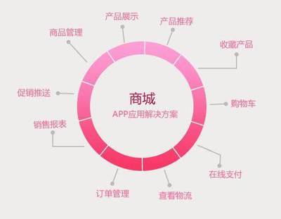 購(gòu)物APP有哪些?