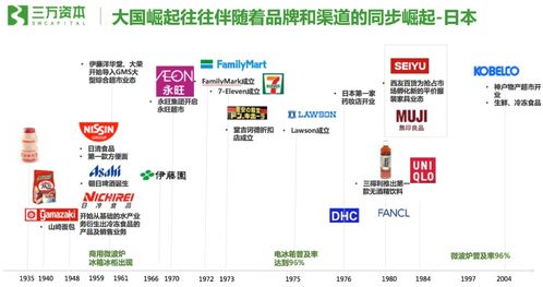 三萬(wàn)資本黃鶴 最偉大的食品飲料公司都有上癮性
